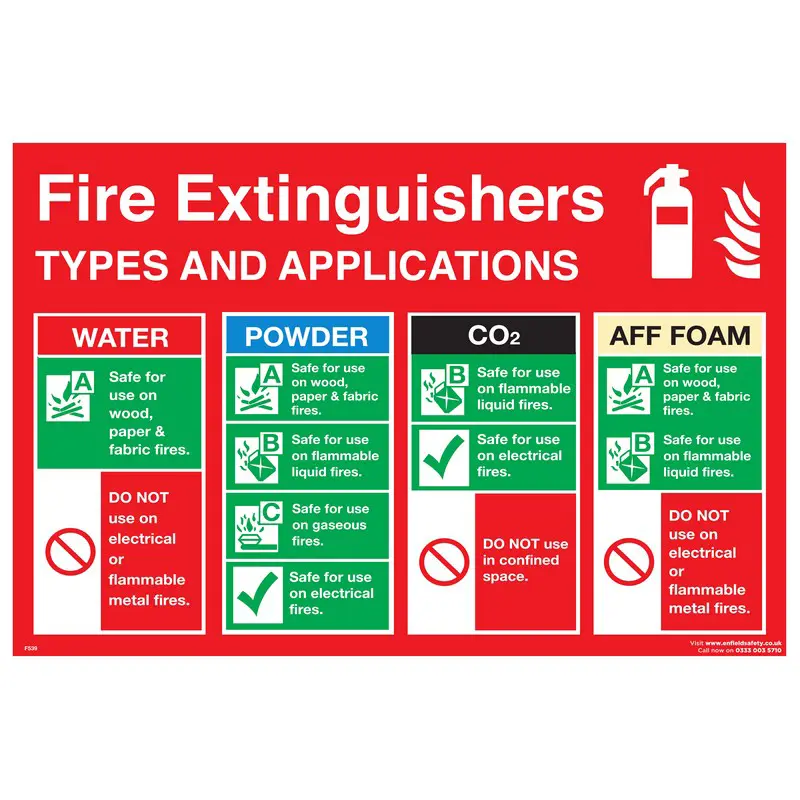 Fire Extinguisher Types & Apps